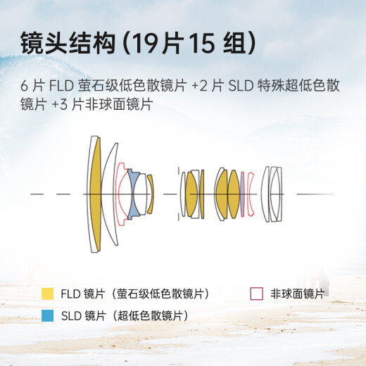 SIGMA Art24-70mmF2.8DGDN full-frame mirrorless constant large aperture standard zoom lens 2470 portrait scenery travel (Sony E-mount)