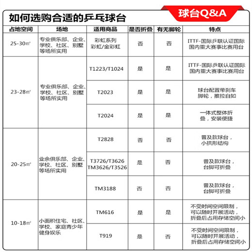Double Happiness (DHS) Movable Table Tennis Table Home Standard T2023 Foldable Mobile Indoor Competition Table Tennis Table with Wheels T2023 Table (18MM High Density Board with Casters) + Gift Package