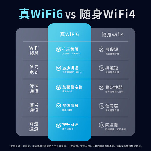 Super Ben 4g card router free broadband portable WiFi wireless CPE router traffic card Internet access sim card to wired China Unicom Telecom dormitory household free network cable full Netcom standard version ten core six antenna whole house coverage