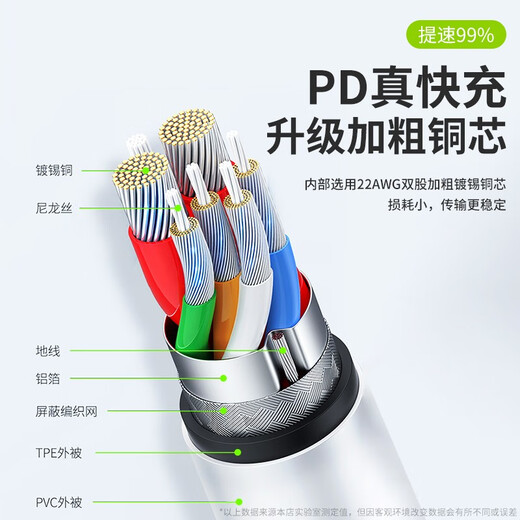 Sufa 65W gallium nitride Apple laptop charger head pd fast charging type-c to magsafe magnetic suction L-head charging cable 65W gallium nitride charger + Apple magnetic suction charging cable L-head MacBook air A1369/A1269