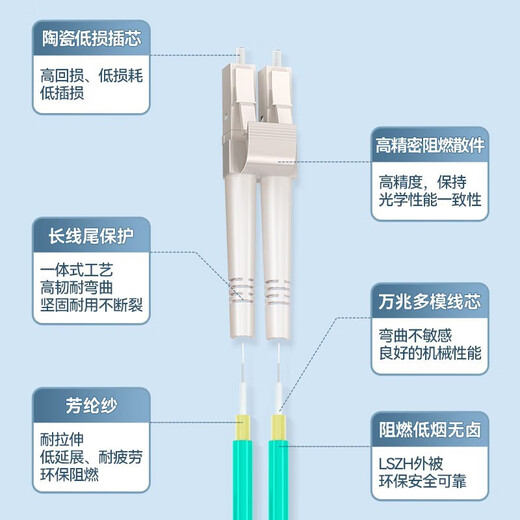 山泽（SAMZHE） 光纤跳线 电信级万兆 OM4 LCSC多模双芯OM3 低烟无卤环保光纤线 收发器尾纤 LC-LC多模双芯OM3 3米
