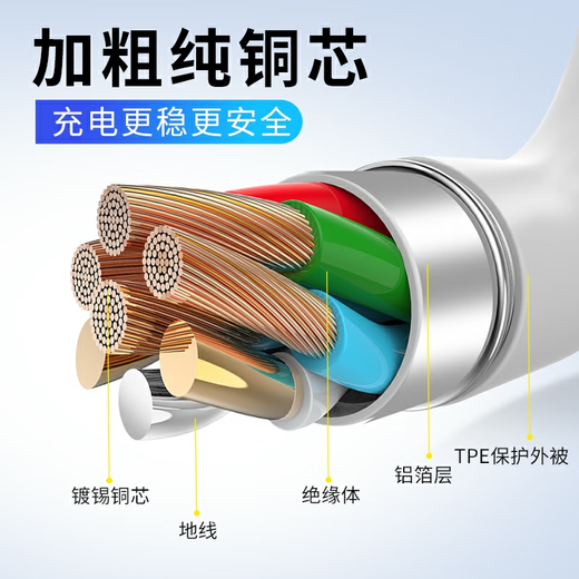 Zhijue is suitable for Huawei Pura70Pro+ charger 100W fast charging pura70 mobile phone charging head 66w flash charging pura70ultra charger Turbo fast charging dual C port set Max100W flash charging head + 1.5 meter cable double C port cable set