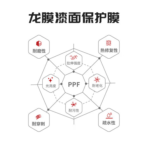 Dragon film invisible car cover paint protection film TPU car cover G0/G1/G2 series anti-scratch, anti-scratch, brightness and stain-resistant international brand G0 whole car