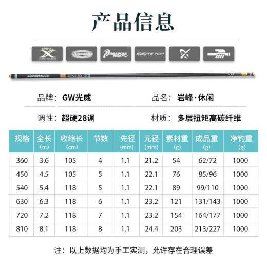 GW Guangwei fishing rod 4.5 meters Yanfeng leisure fishing rod ultra-light and ultra-hard 28-adjustable carp rod fishing rod fishing gear