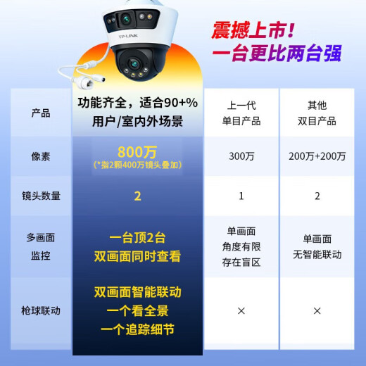 
TP-LINK surveillance camera POE powered by home warehouse fish pond network monitor 360 degree panoramic high-definition waterproof full-color dual-gun ball integrated machine TL-IPC689P-A4 [4 million dual cameras] standard (64G card)