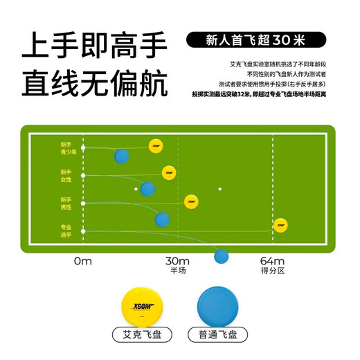 X-COMXCOM Ike Frisbee parent-child outdoor extreme sports 175g+145g professional customized adult and youth Frisbee combination-145g magic star night light+175g leap white