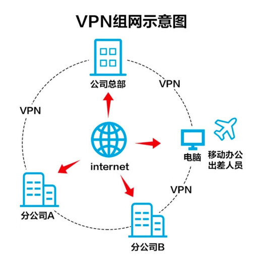 Серия USG6000 Серия Следующего поколения брандмауэр Enterprise VPN Маршрутизация конвергентного шлюза. Защита от вторжения в проникновение USG6630E-AC 7000