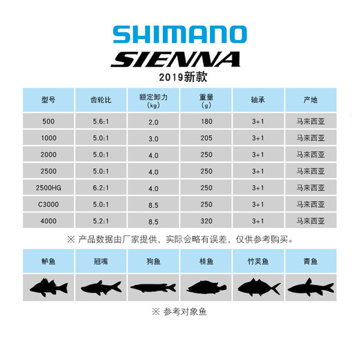 SHIMANO 禧玛诺新款SIENNA FG纺车轮海钓路亚轮轻量远投渔轮鱼线轮 2500HG高速比6.2