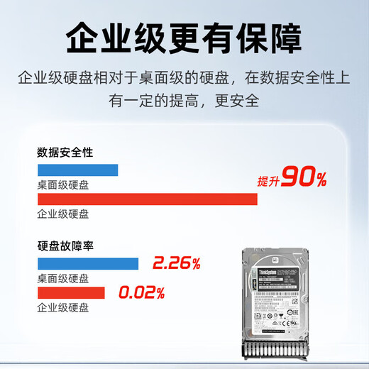 Lenovo (Lenovo) IBM Server-Festplatte SAS/SATA allgemeines Enterprise-Level/300G/600G/900G/1T/2T 1,2T SAS 10K RPM 2,5 Zoll