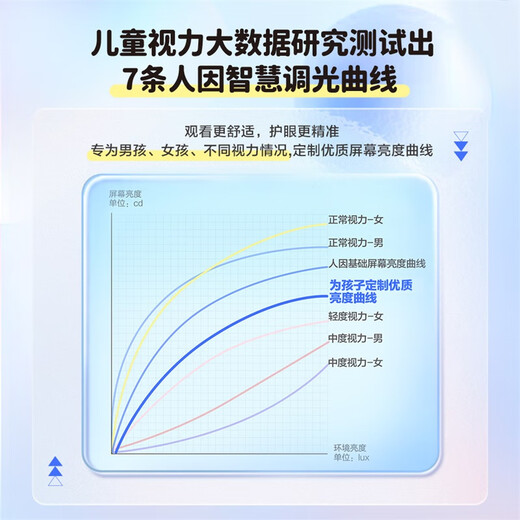 BOE BOE small classroom screen C2-128G 10.1 inch student learning tablet paper eye protection children's AI learning machine primary school junior high school synchronous online class early education tutor machine