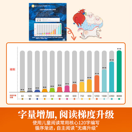 【系列自选】小羊上山儿童汉语分级读物系列第123456级全套 小羊上山分级阅读3-6岁儿童绘本幼儿园宝宝学前语文汉字启蒙识字认字早教幼小衔接故事书 【阅读器版】小羊上山第2级 全10册