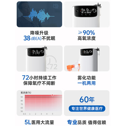 欧姆龙（OMRON）制氧机轻音老人家用大流量吸氧医用分子筛氧气高氧浓度可连呼吸机 【高性价比】【京仓】Y-512W制氧机+制氧大礼包