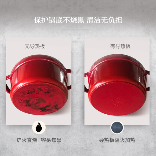 Staub energy-saving heat conduction plate enamel pot heat conduction plate protects the bottom of the pot and prevents discoloration Thermal conduction pot quick thawing plate Thermal conduction thawing plate 24cm