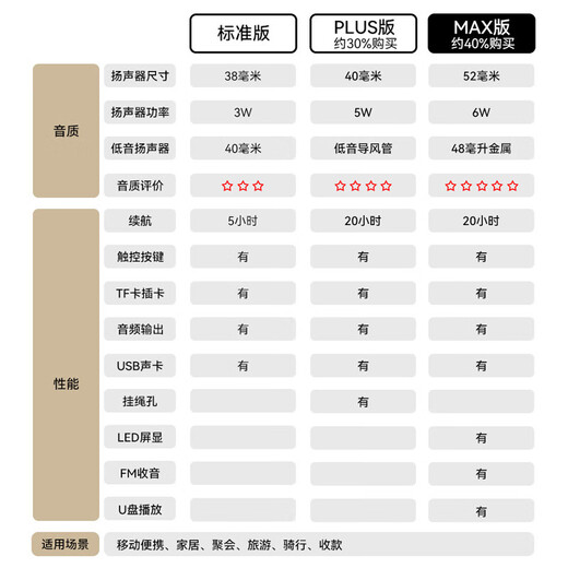 索爱（soaiy）S35蓝牙音响便携式高音质低音炮大音量高颜值超长续航家用小型无线桌面迷你小钢炮车载户外骑行 黑色标准版丨腔体升级