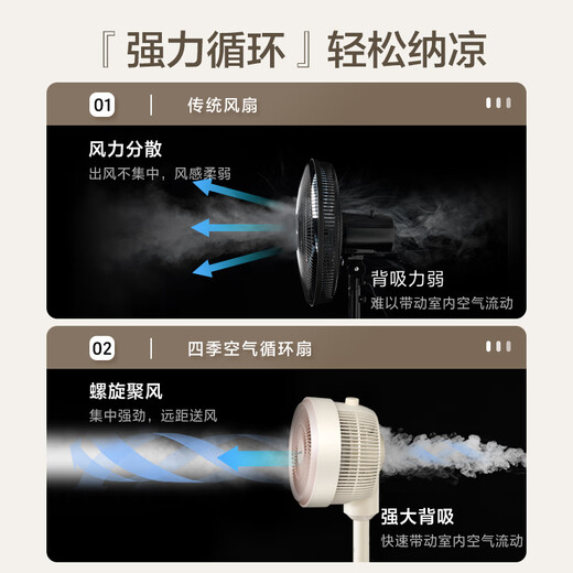 美的电风扇空气循环扇家用落地扇立式节能风扇轻音低噪大风量转页扇卧室宿舍台式摇头小型电扇 台立两用【高度1050mm】GAH24QC