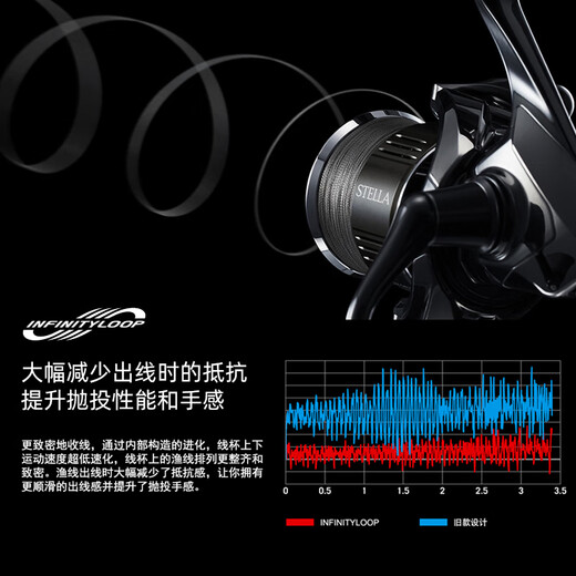 Shimano Shimano 22 Stellar Shimano Flaggschiff Spinnrad Stella Lure Wheel Long Shot 22 C3000sdh Doppelschwung Arm links und rechte Hand austauschbar