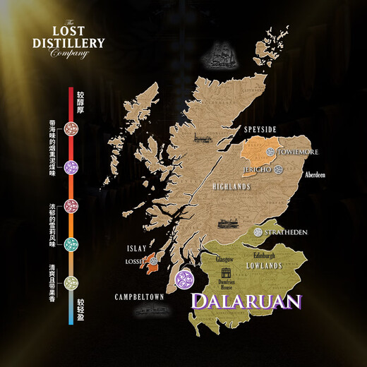 Lost Distillery Company 30 Jahre Scottish Pure Melly Whiskey Collection Geschenkbox 700 ml