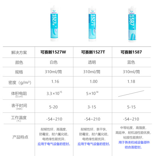 山头林村硅橡胶平面密封剂1587/1596耐高温金属法兰机械汽修1592红色310m 1527T透明310ml整箱/50支