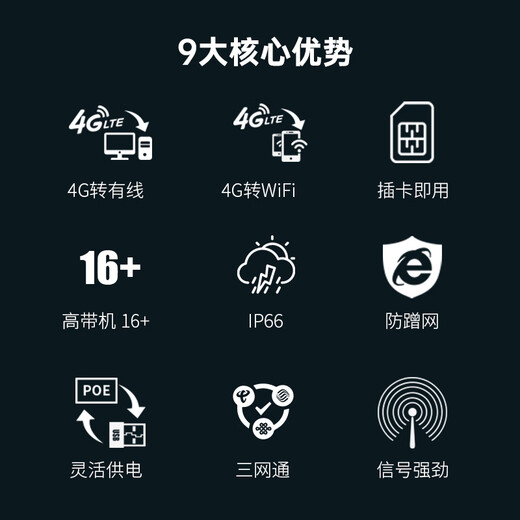 PLERY普锐R702户外4G插卡路由器防水室外CPE港澳台国外海外4g随身wifi全网通安防农村船舶专用无线网 【全网通】电信/联通/移动/广电(DC电源）