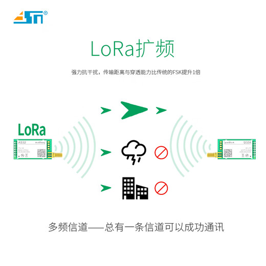 悦常盛LORA扩频模块SX1278芯片433无线串口收发模块UART接口3 AS32-TTL-100