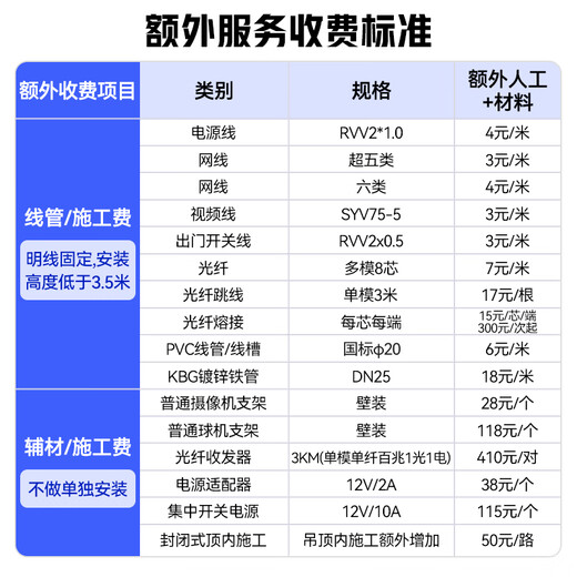 HIKVISION海康威视工业安防监控原厂单次2台上门调试服务(单品送20米辅材-限量全包版)