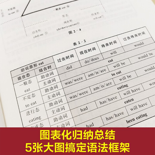 English Thinking Descifrando los principios de la gramática inglesa (edición revisada)