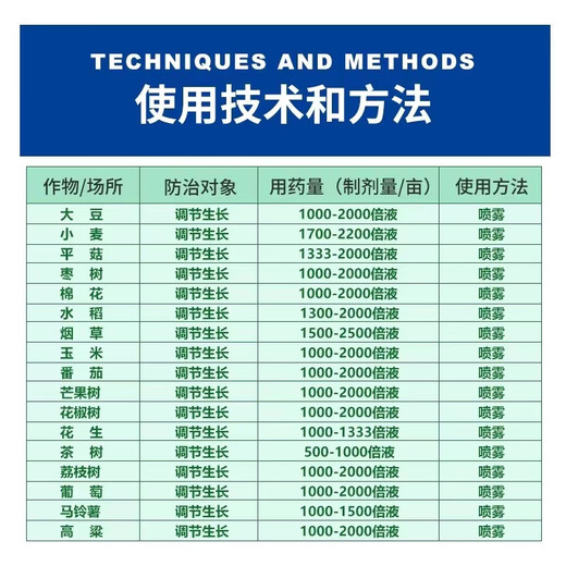 Guoguang Guoguang Youfeng triacontanol rice, corn, soybean and cotton rooting, flower bud, flower and fruit preserving growth regulator 100ml