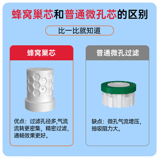 zobo正牌【蜂窝芯】体验装粗中细三用一次性过滤烟嘴焦油过滤嘴 699一小盒体验装【39重蜂窝双芯