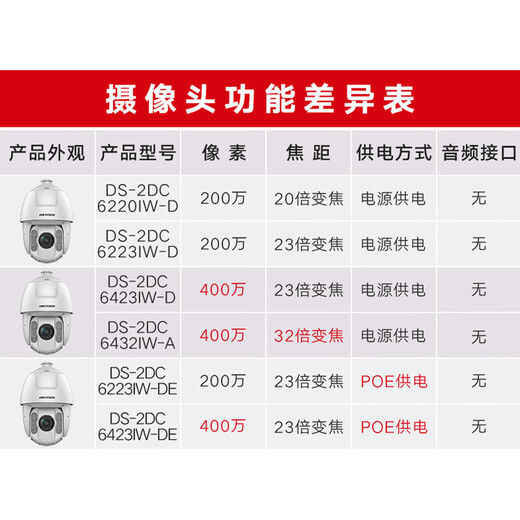 海康威视6寸全彩高清网络变焦球机23倍100米全彩150米红外云台旋转一键巡航POE供电球双光监控摄像头正品 200万红外POE供电：6223IW-DE