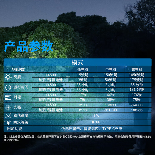 TrustFire战术AA小手电筒远射强光超亮防水登山快充长续航露营便携户外照明 L2S标配军绿色【1050流明】