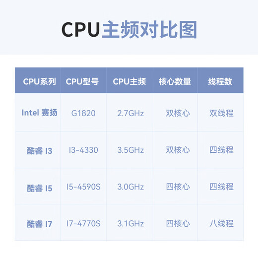Yanqin industrial computer Core 4 generation 4U industrial control host dual network 6 to 10 serial port industrial host supports XP system industrial control computer 4U industrial computer (2 PCI slots) I3-4330/4G memory/1T mechanical hard disk with keyboard and mouse
