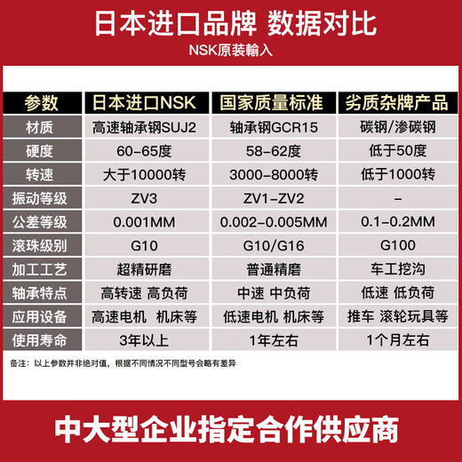 悦常盛高速轴承62066207620862096210621162126213ZZDDU NSK 6211DDU 胶封