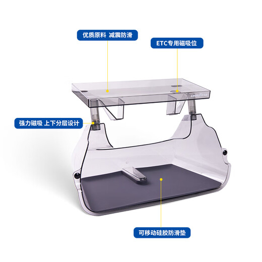 Goodyear central control storage box is suitable for Tesla's renewal model Y/3 accessories for decorative magnetic tray under the screen