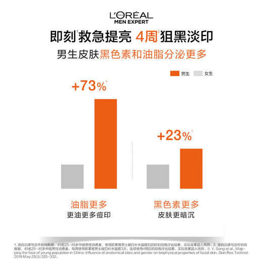 欧莱雅男士专用美白面膜5片提亮肤色淡化痘印淡斑补水保湿护肤品送男友