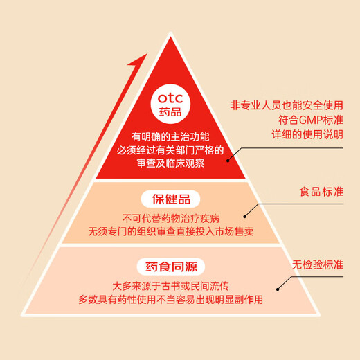 国风 红源达 多糖铁复合物胶囊 12粒 缺铁性贫血补铁孕期哺乳期补铁儿童补铁