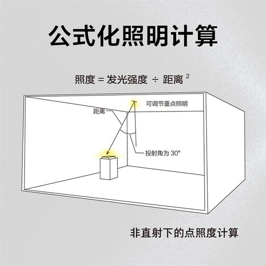 Complete book on interior lighting design