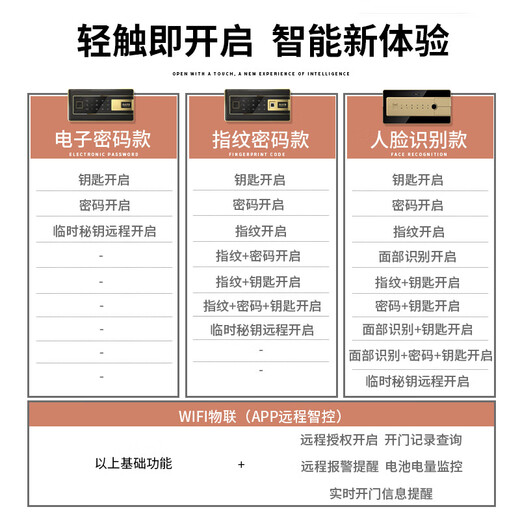 Tiger [heavy thickened small steel cannon] Tiger safe small CSP (original 3C) certified fireproof home office electronic password safe all steel can be inserted into the wall 45cm high - coffee color fingerprint model (key/password/fingerprint unlock)