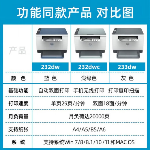 HP (HP) M232dwc 233dw A4 black and white laser printing, copy and scanning automatic double-sided multi-function machine, mobile phone wireless home small commercial office printer, M232dwc (standard + 1 easy-to-add powder toner cartridge + 2 bottles of toner)