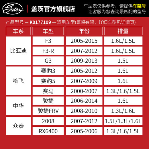 Gates Gates adaptées à Zotye Auto 2008 5008 T200 T600 SR9T700 Timing Belt Set K0176122