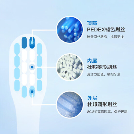 美的（Midea） 电动牙刷刷头头 适配S1P（老款） 灰 3支装