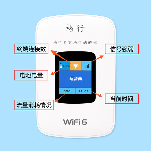 Gexing портативный Wi-Fi6 официальный аутентичный трехсетевой универсальный автомобильный портативный беспроводной сетевой адаптер cpe маршрутизатор Wi-Fi без карты мобильный портативный Wi-Fi без ограничения трафика модель 2025 года поставляется со склада в Пекине длительный срок службы батареи 3000 мАч бесплатная батарея