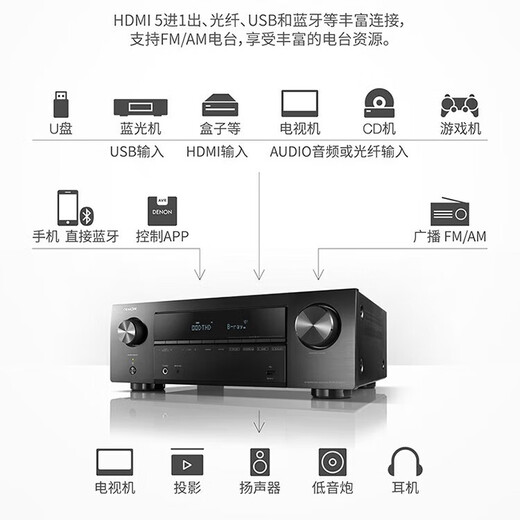 
Tianlong (DENON) [National Subsidy] AVR-X550BT Amplifier Audio Home Theater Speaker 5.2 Channel AV High-Power Amplifier 4K Supports Bluetooth USB Import [National Subsidy Reduction 15%] AVRX550BT