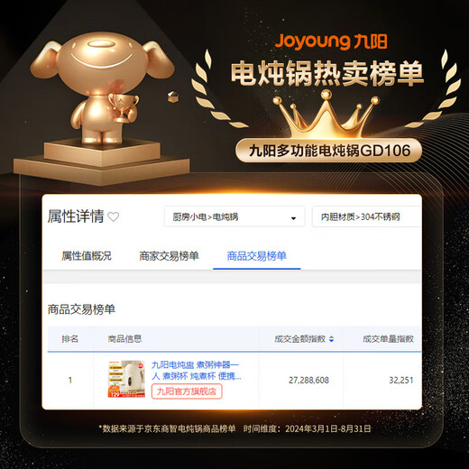 Joyoung Electric Stew Cup Porridge Cooking Artifact One Person Porridge Cup Stew Cup Portable Electric Cooking Pot Electric Stew Cup Single Person Porridge Pot Electric Cooking Cup Mini Multi-function Pot 304 Stainless Steel GD106- 0.8L