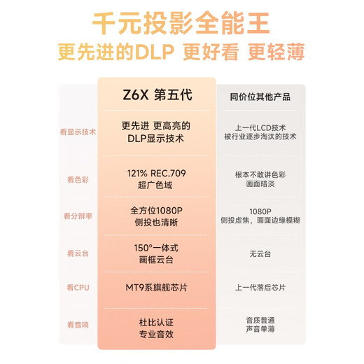 极米Z6X 第五代 投影仪家用 轻薄投影机高清 家庭影院丨一体式云台 2年质保 国家补贴
