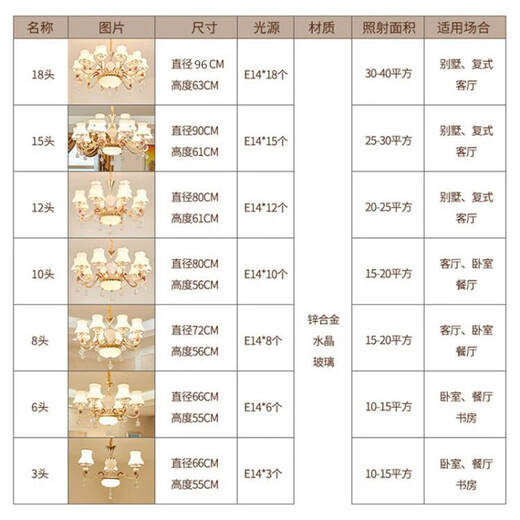 An Dengbao Living Room Chandelier Modern Simple European Bedroom 2025 Restaurant Study Dual-purpose Crystal Lighting Kit Package 702 10 heads + Three-color Light-changing LED Light