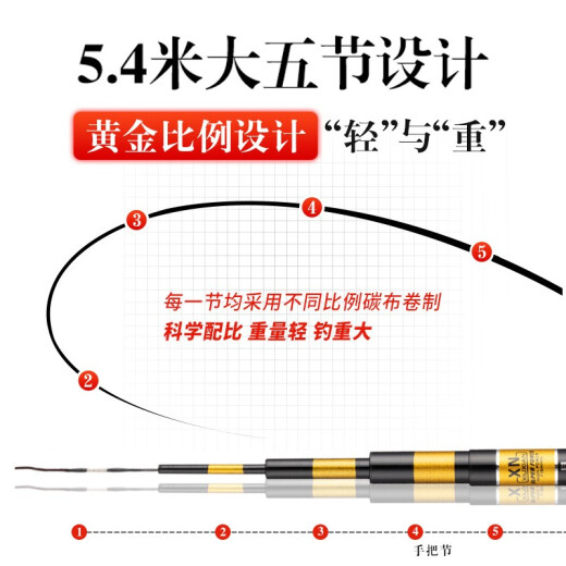 GW Guangwei fishing rod 4.5 meters Yanfeng leisure fishing rod ultra-light and ultra-hard 28-adjustable carp rod fishing rod fishing gear