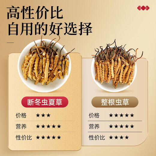 Lei Yunshang [regalo de mitad de retiro] Cordyceps sinensis 20g liofilizado Cordyceps ropa para casa asequible regalos tónicos