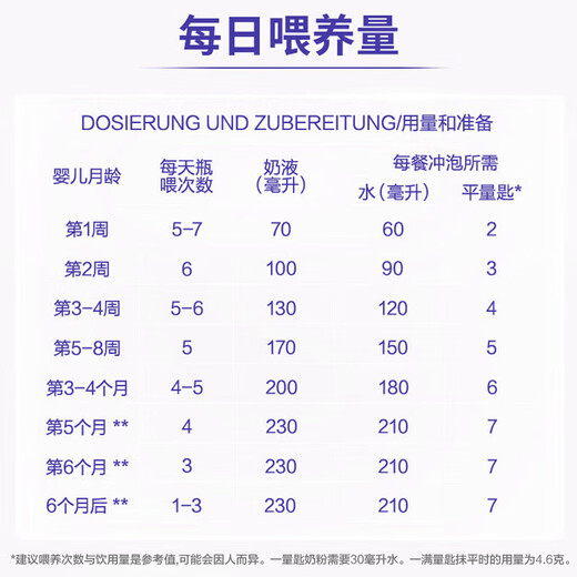 Aptamil German platinum version HMO infant milk powder pre-section (0-6 months) 800g imported from Germany