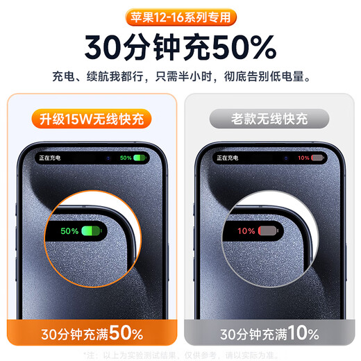 IMEV [Certification 3C | 20000m] Banque de puissance magnétique Apple Magsafe sans fil Fast Charge Fast iPhone16 / 15/14/13/12Promax Alimentation mobile de batterie externe [Modèle de version intelligente 20000m] Un autocollant pour charger une charge rapide bidirectionnelle sans endommager la machine