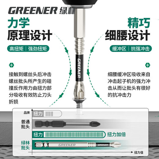 GREENER impact anti-slip cross bit strong magnetic super hard electric screwdriver household electric drill wind cape S2 screwdriver set